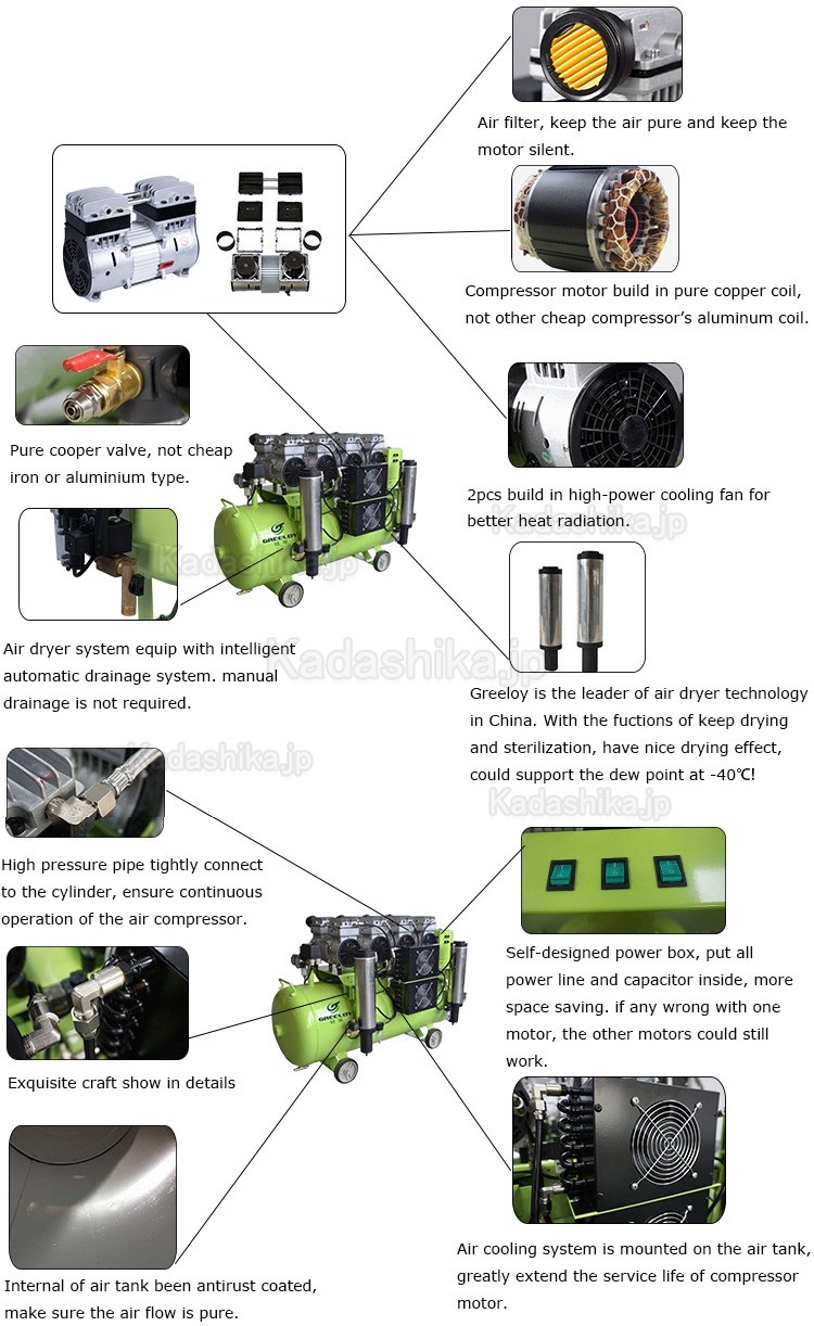 Greeloy® GA-84Y 歯科 エアコンプレッサー 4馬力 120L ドライヤー付き